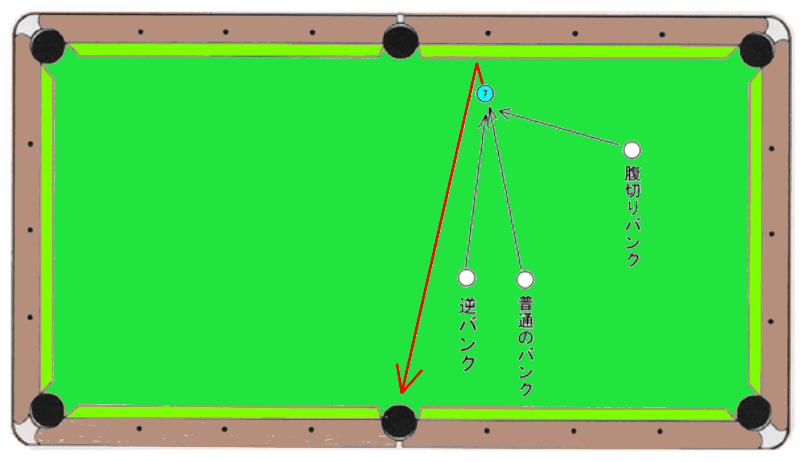 バンクショットについて その１ ノダブロ ビリヤード 通販 キューショップジャパン