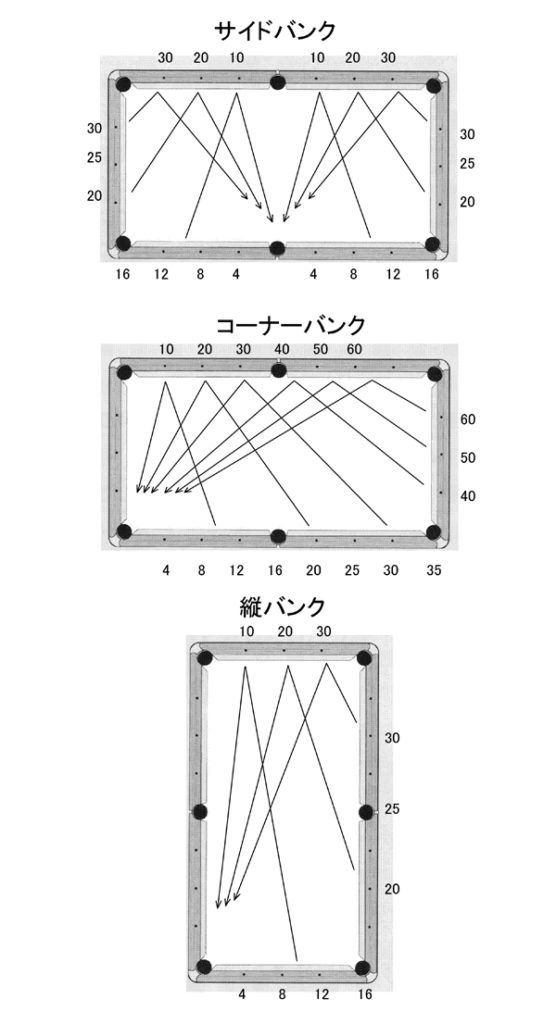 空クッションについて ノダブロ ビリヤード 通販 キューショップジャパン