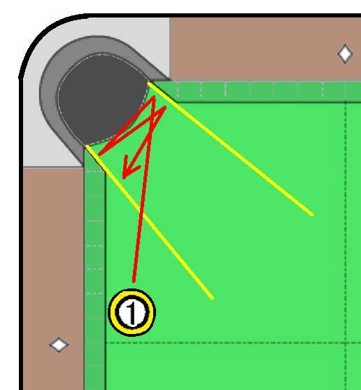 ビリヤード トップ クッション 際